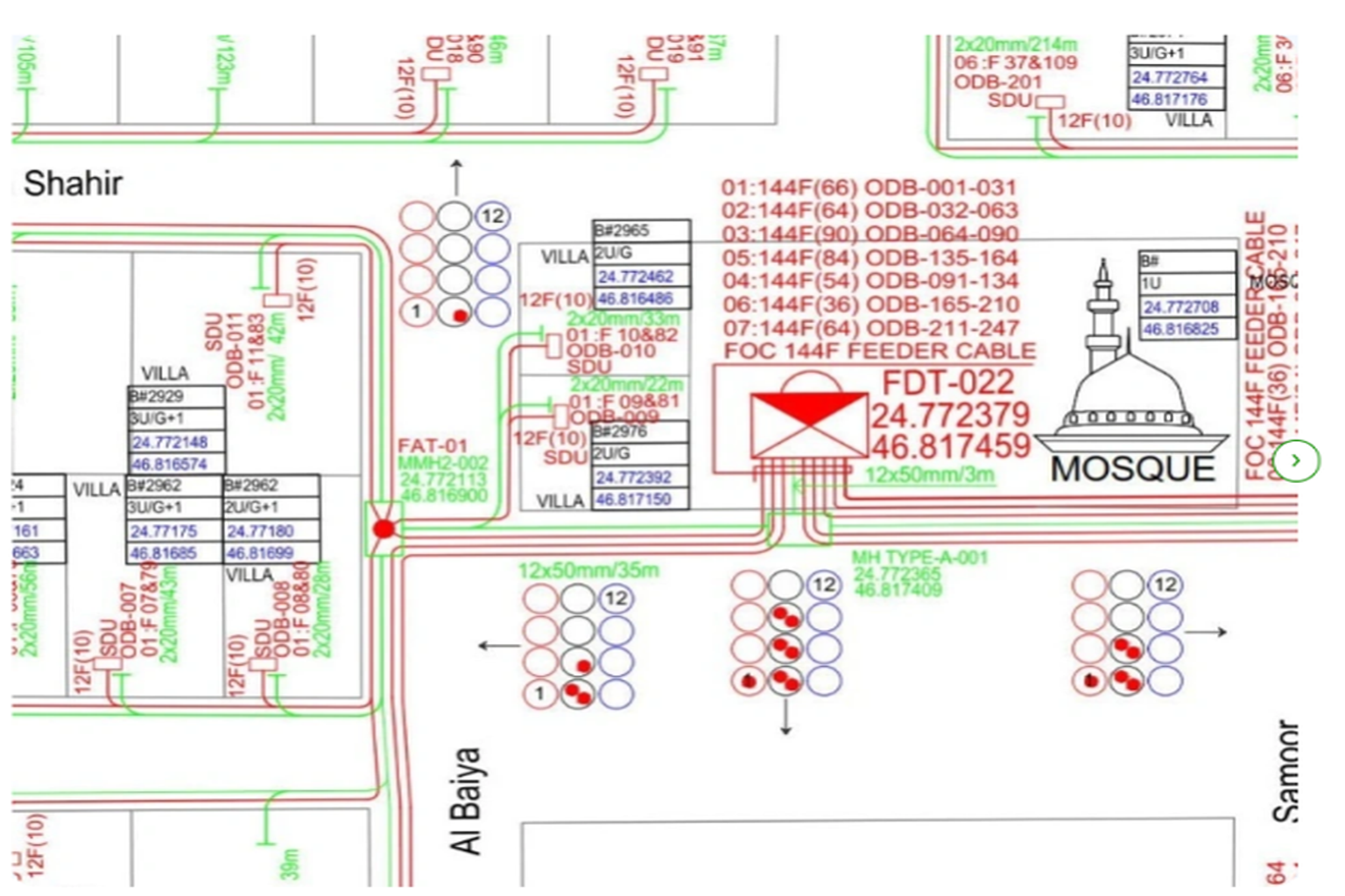 Pole Loading Analysis
